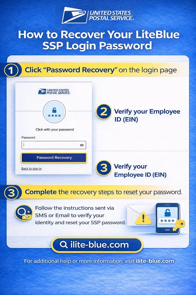 liteblue password forget